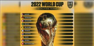 fifa world cup 2023