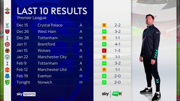Southampton