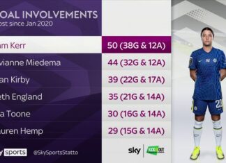 Sam Care's goal posts