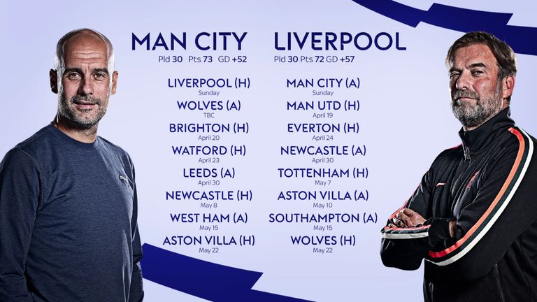 The remaining matches between Manchester City and Liverpool