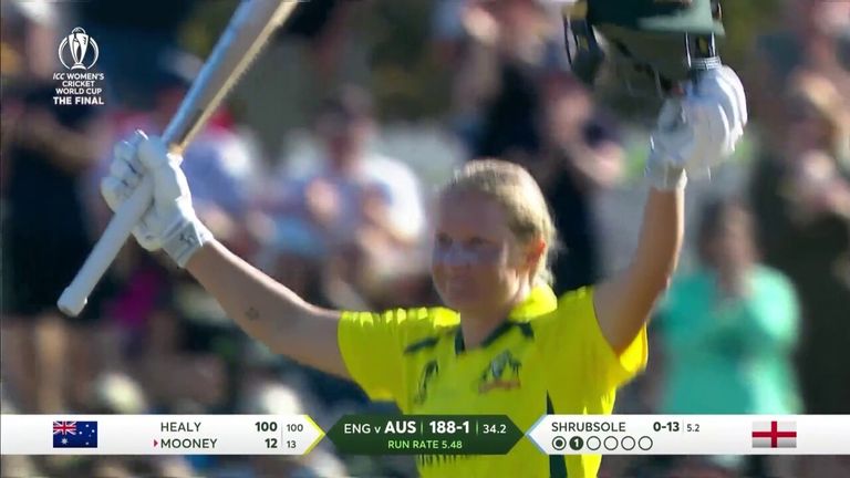 Australia's opener Alyssa Healey smashed 170 off 138 balls, with 26 four-strokes