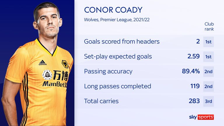 Coady, the wolves