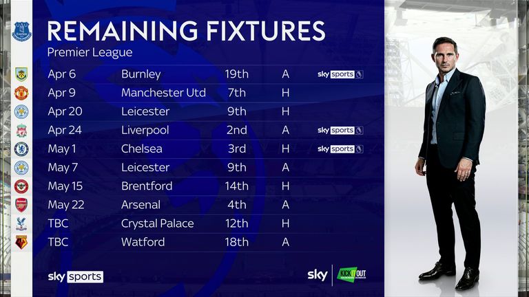 Everton is still not reassured about their safety