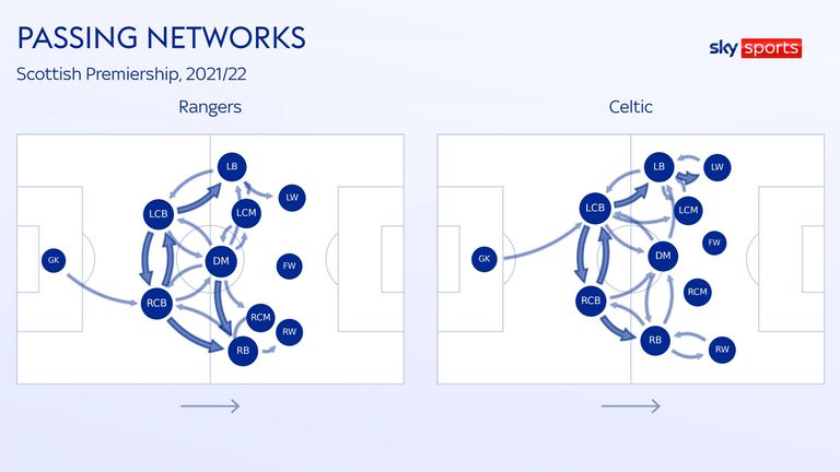 traffic networks