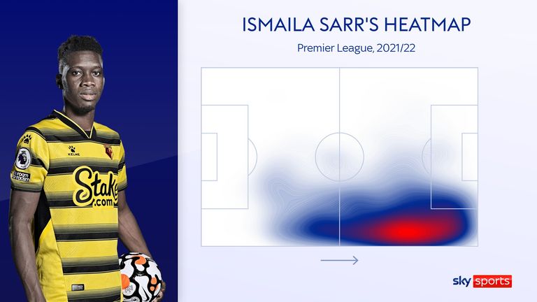 Heat map of Ismailia Sarr for the Watford match in the 2023/22 Premier League season