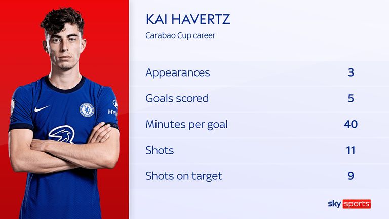 Havertz