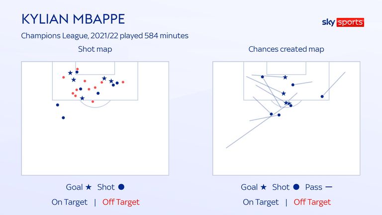MBAPPE Snapshots and Opportunities