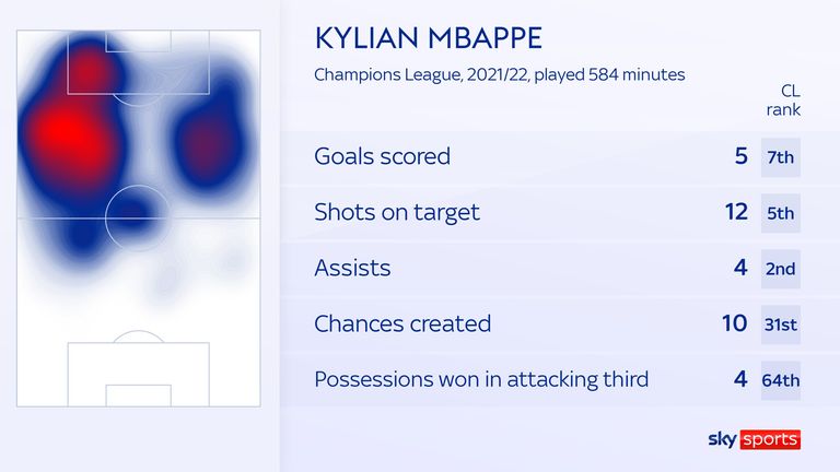 MBAPPE Ratings