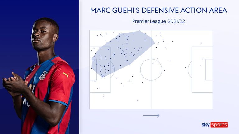 Defensive area for Mark Guy for Crystal Palace in the 2023/22 Premier League season