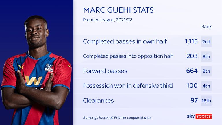 Mark Joy's statistics for Crystal Palace in the 2023/22 Premier League season
