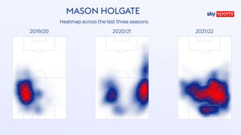 Mason Holgate heat map