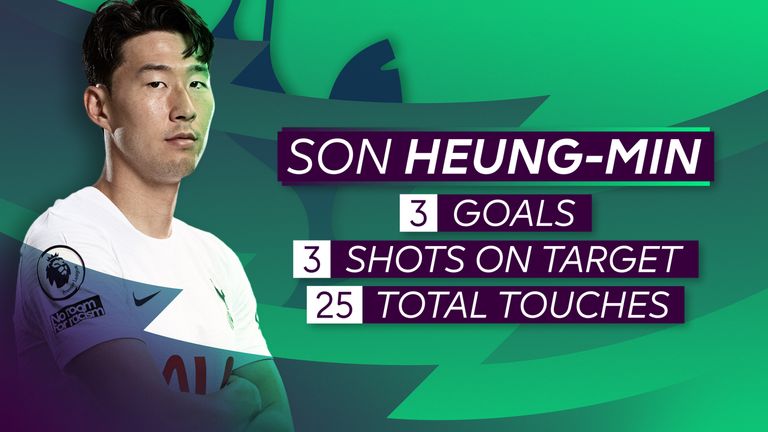 MW32 - Tournament Player - Son Heung Min