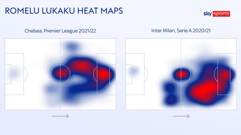 Romele Lukaku heat maps