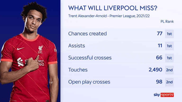 Trent Alexander Arnold