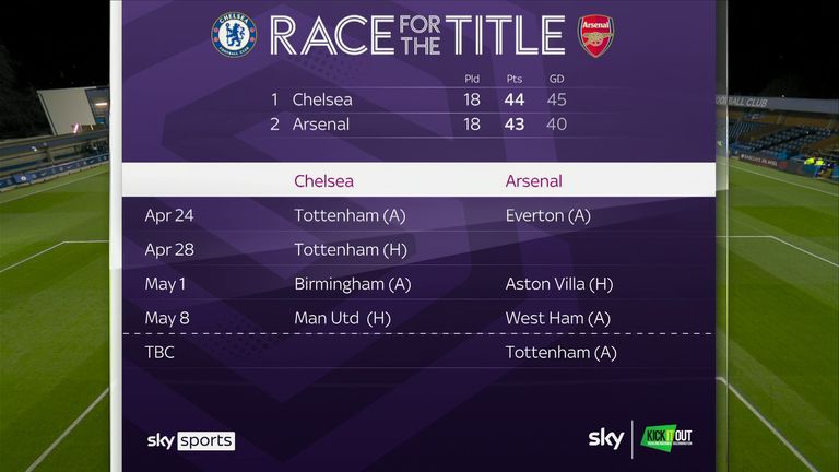 WSL title race